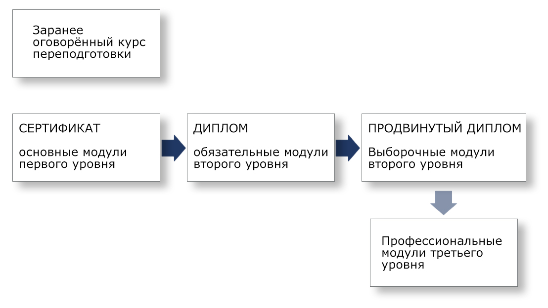 AOI education/sertification scheme